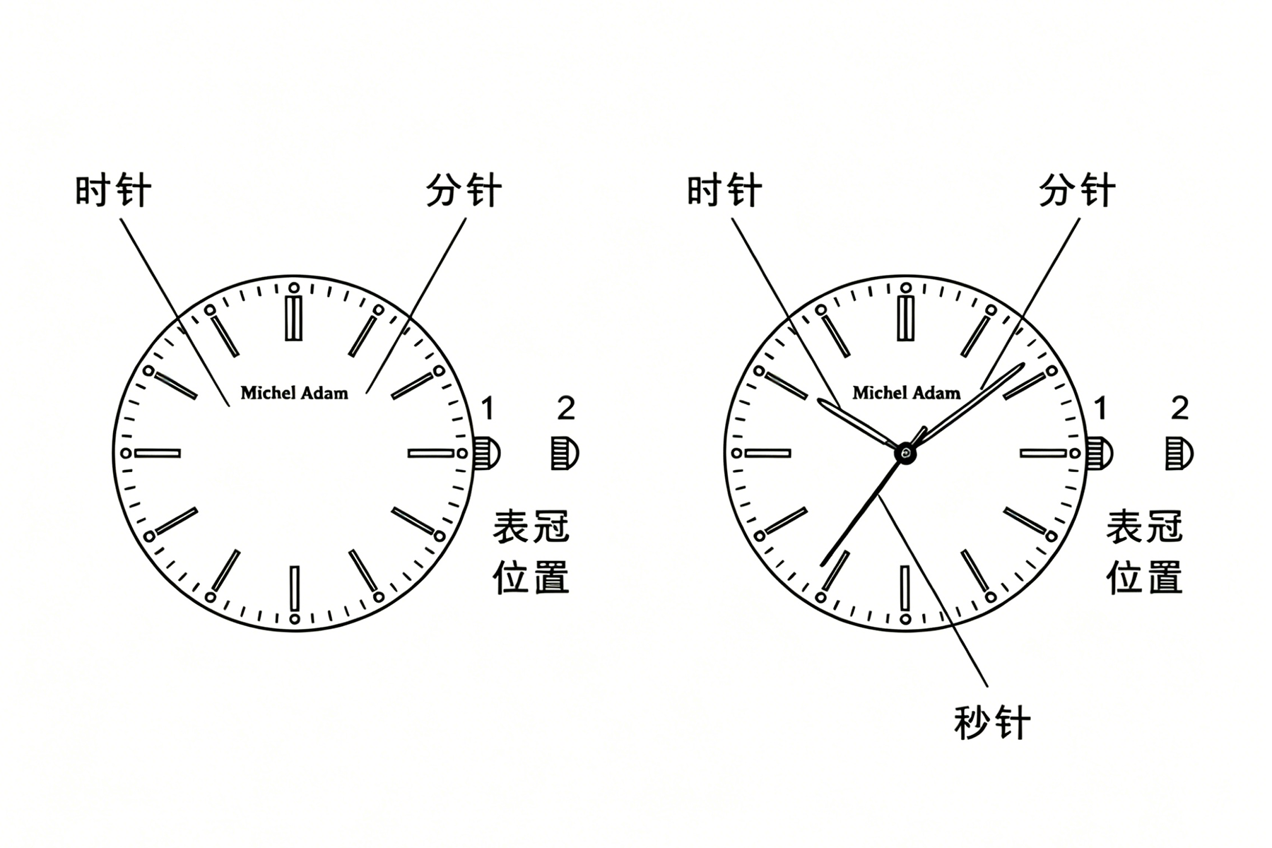 Harry Williams watch instruction manual page 1 in Chinese - Product overview