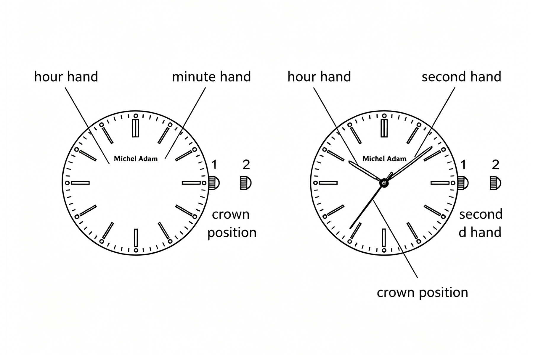 Harry Williams watch instruction manual page 1 in English - Introduction