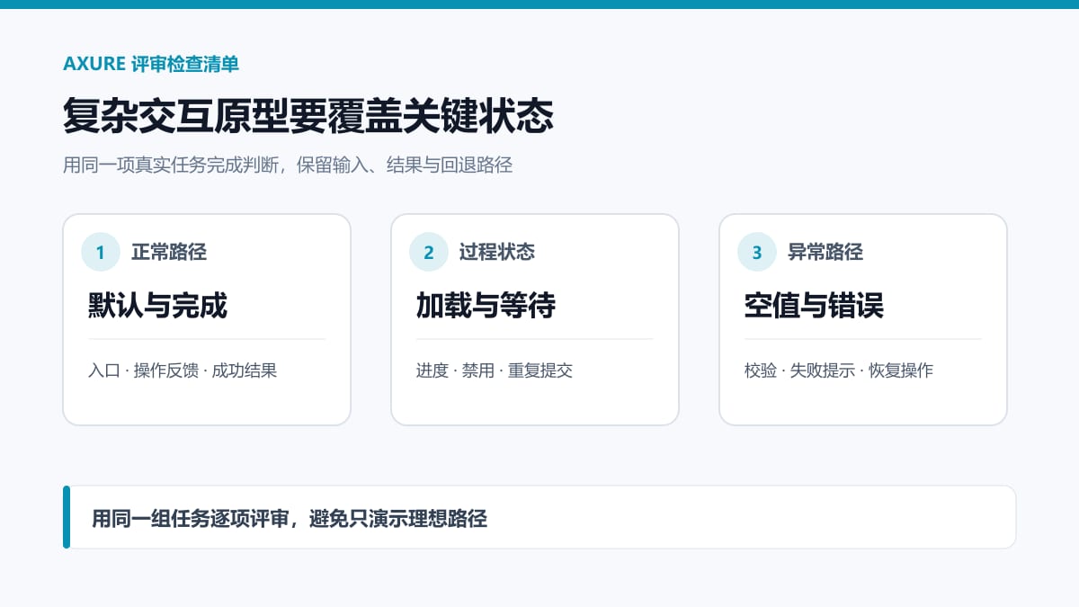Axure复杂交互原型评审:正常、过程与异常状态检查