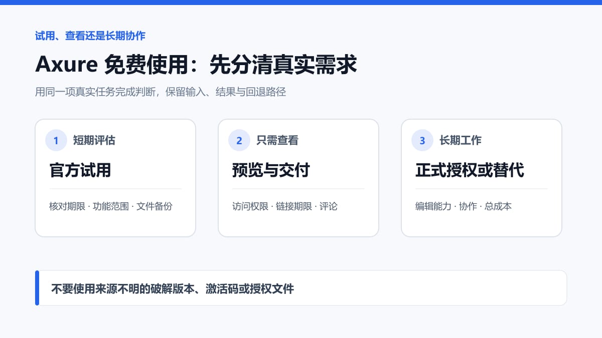 Axure免费使用决策:官方试用、文件查看与长期使用方案