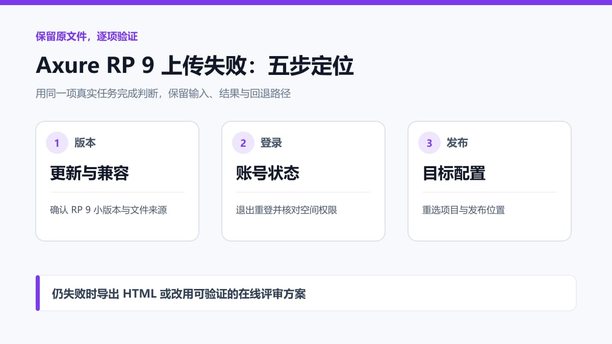 Axure RP 9上传失败排查:版本、账号登录与发布目标