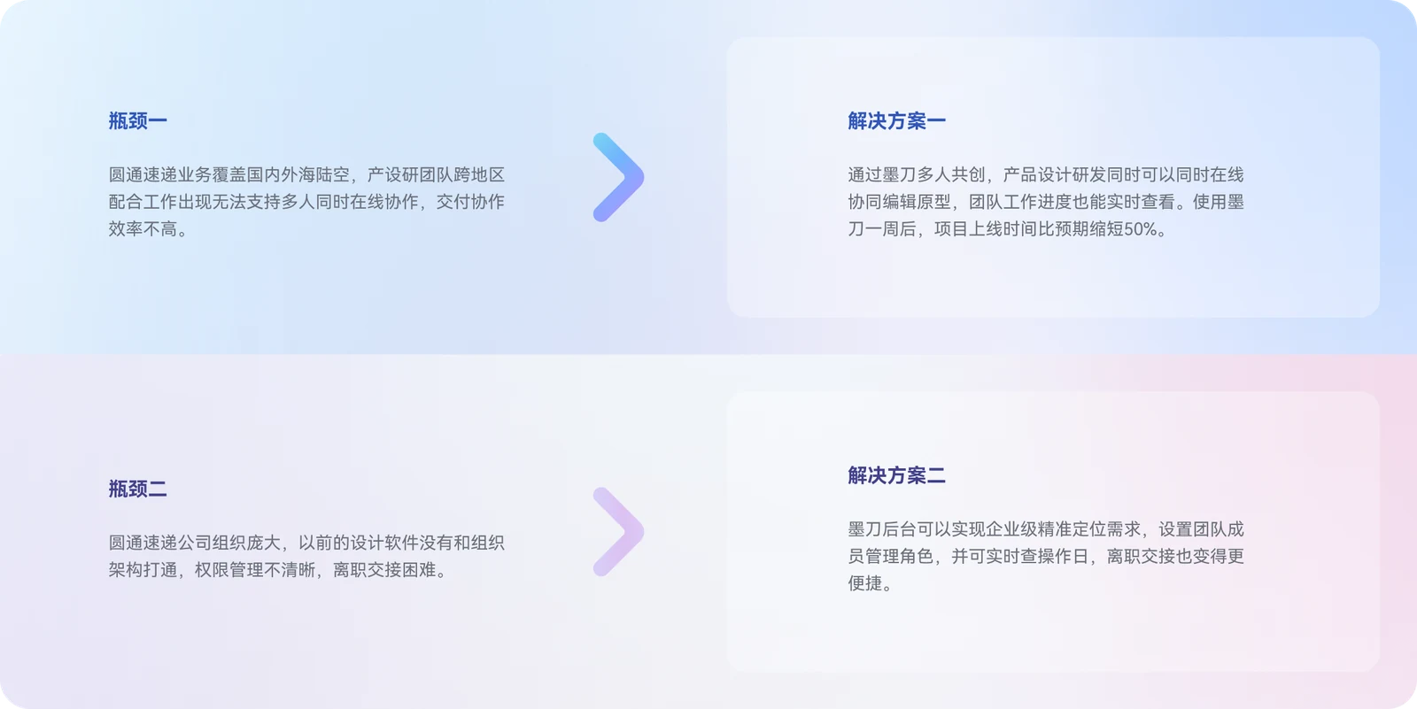 圆通速递：企业背景配图