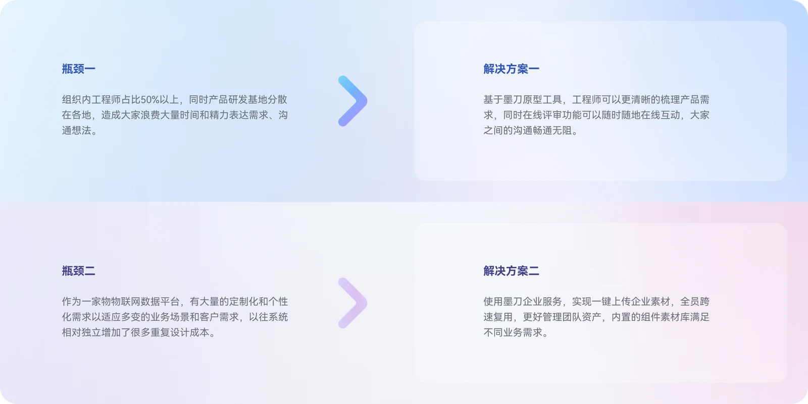 佳华科技物联网平台两项协作瓶颈及墨刀解决方案