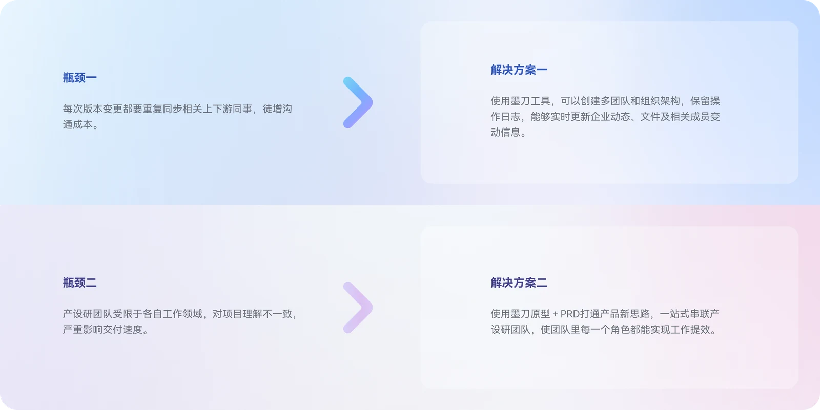 集致生活：企业背景配图