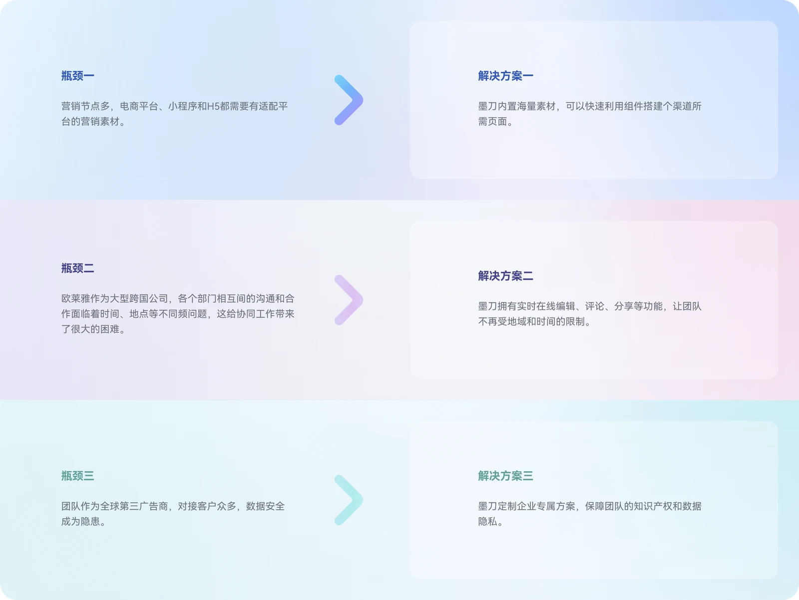 欧莱雅：企业背景配图