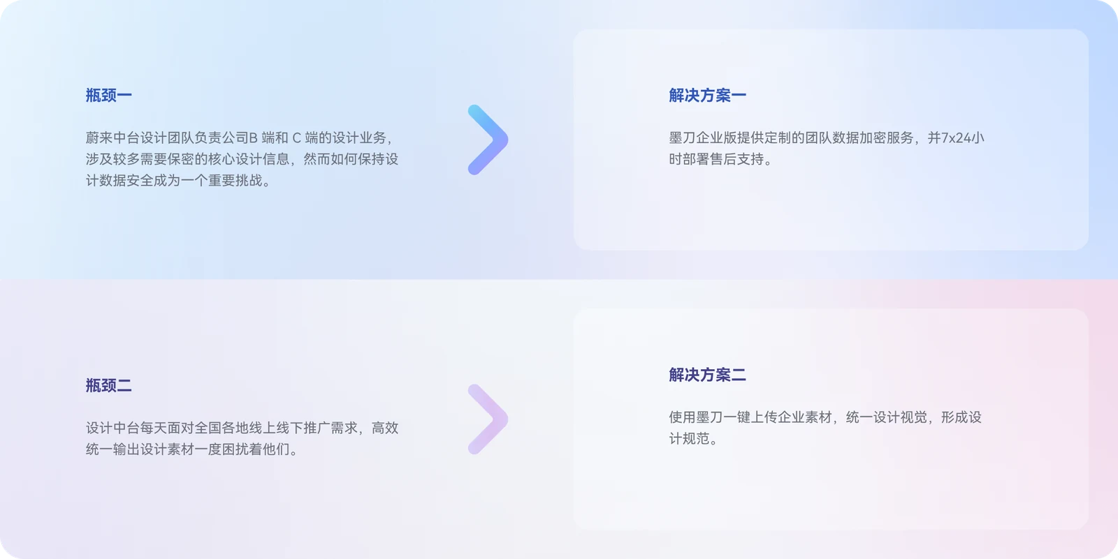 蔚来汽车：企业背景配图