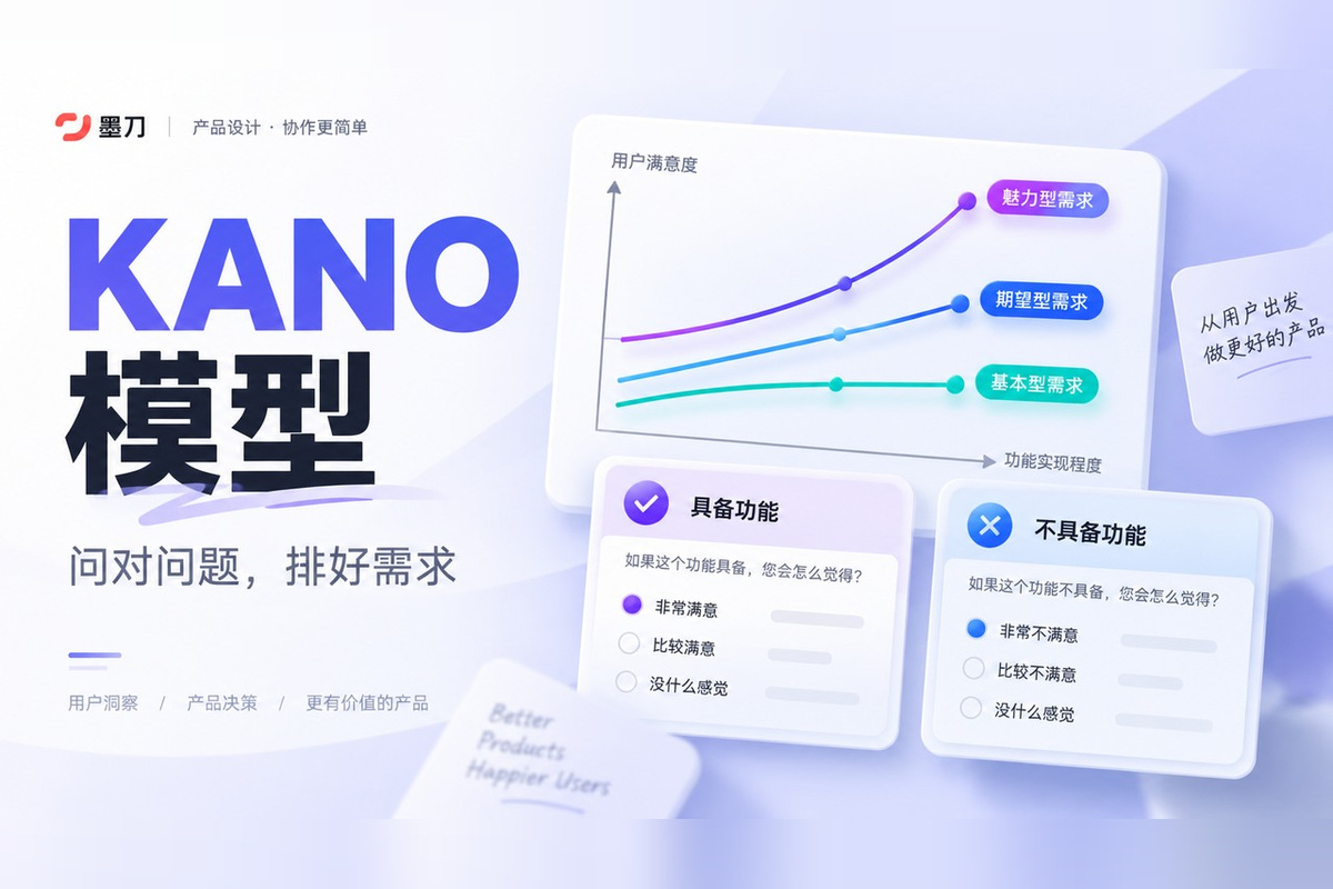 KANO模型怎么用？需求分类、问卷设计与结果解读文章封面