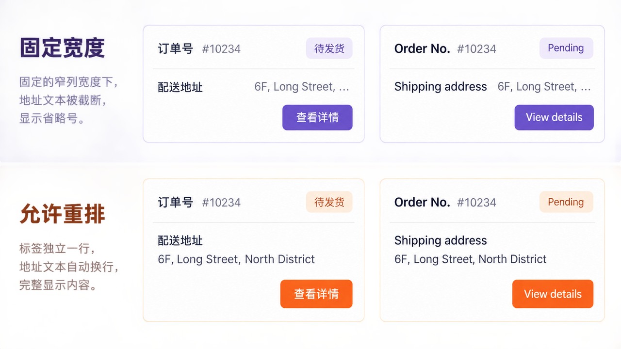 订单详情卡片中的地址截断与中英文重排对照