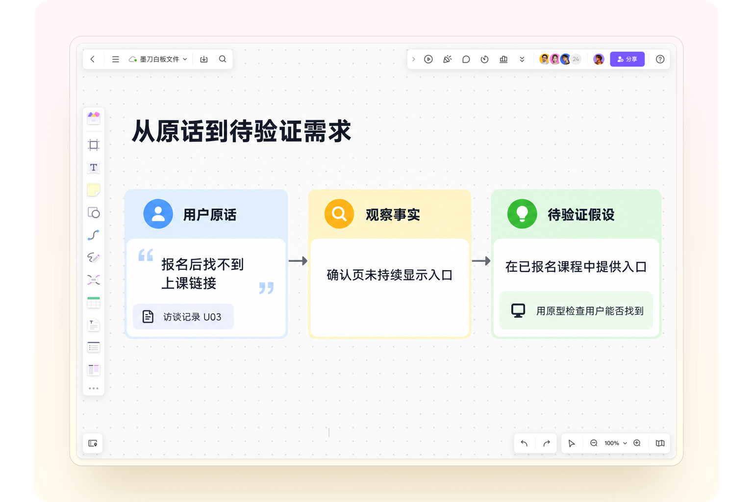 在墨刀白板上把找不到上课链接的用户原话整理为观察事实和待验证需求