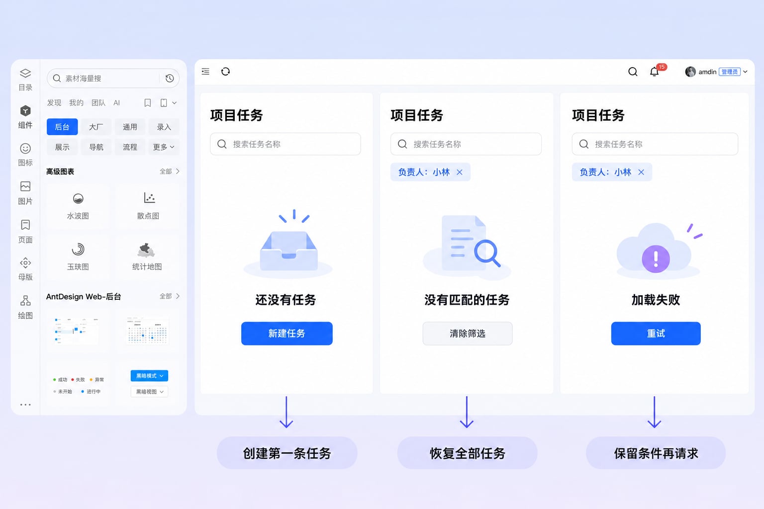 项目任务列表首次使用、筛选无结果与加载失败的提示文案和恢复动作对照
