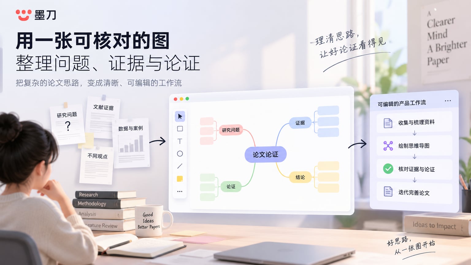 用一张可核对的图,整理问题、证据与论证