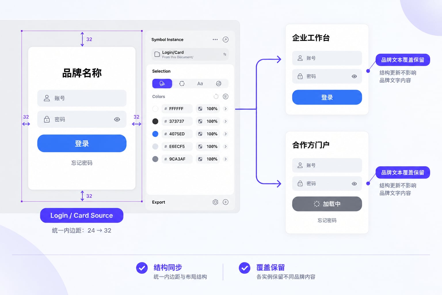 Sketch登录卡片Source统一更新结构,两实例保留品牌文字覆盖并使用不同嵌套按钮状态