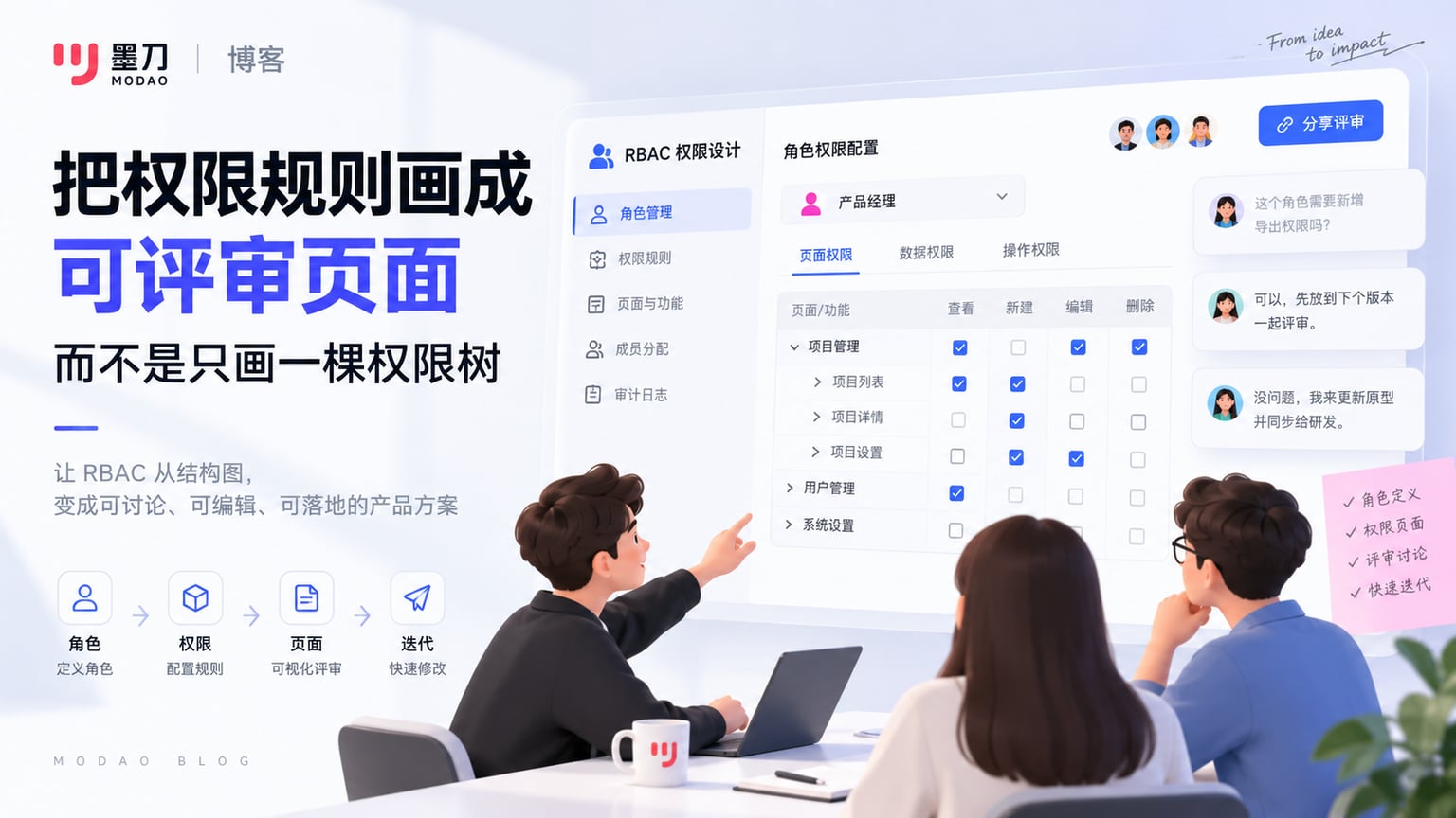 把权限规则画成可评审页面,而不是只画一棵权限树