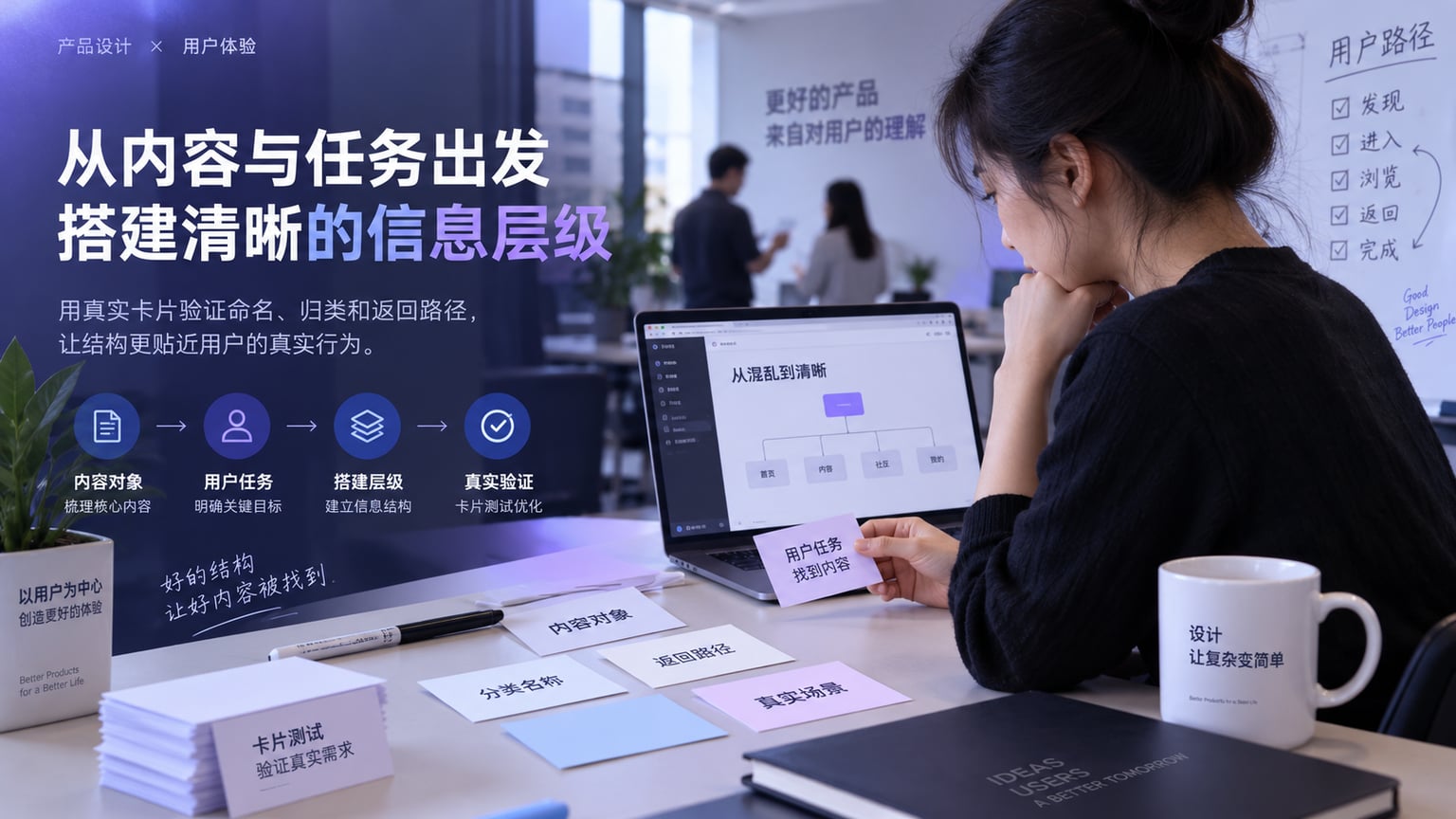 信息架构怎么做？页面层级、导航与结构验证文章封面