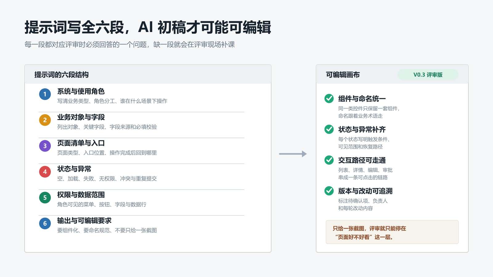 AI后台页面提示词中的系统角色、字段、操作与异常状态