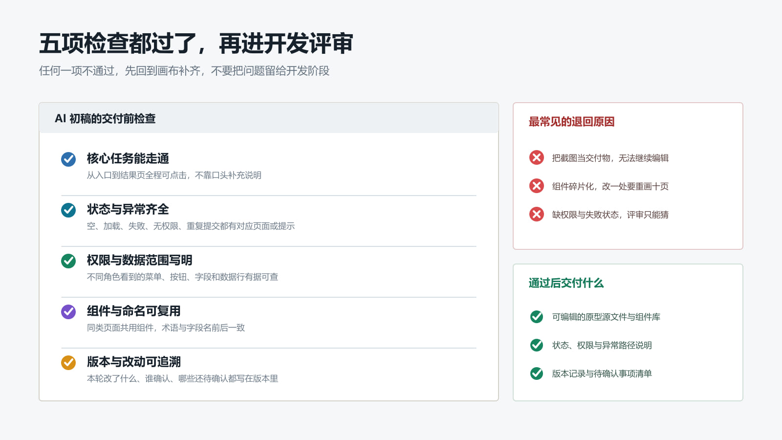 AI 后台原型交付前的五项检查与常见退回原因