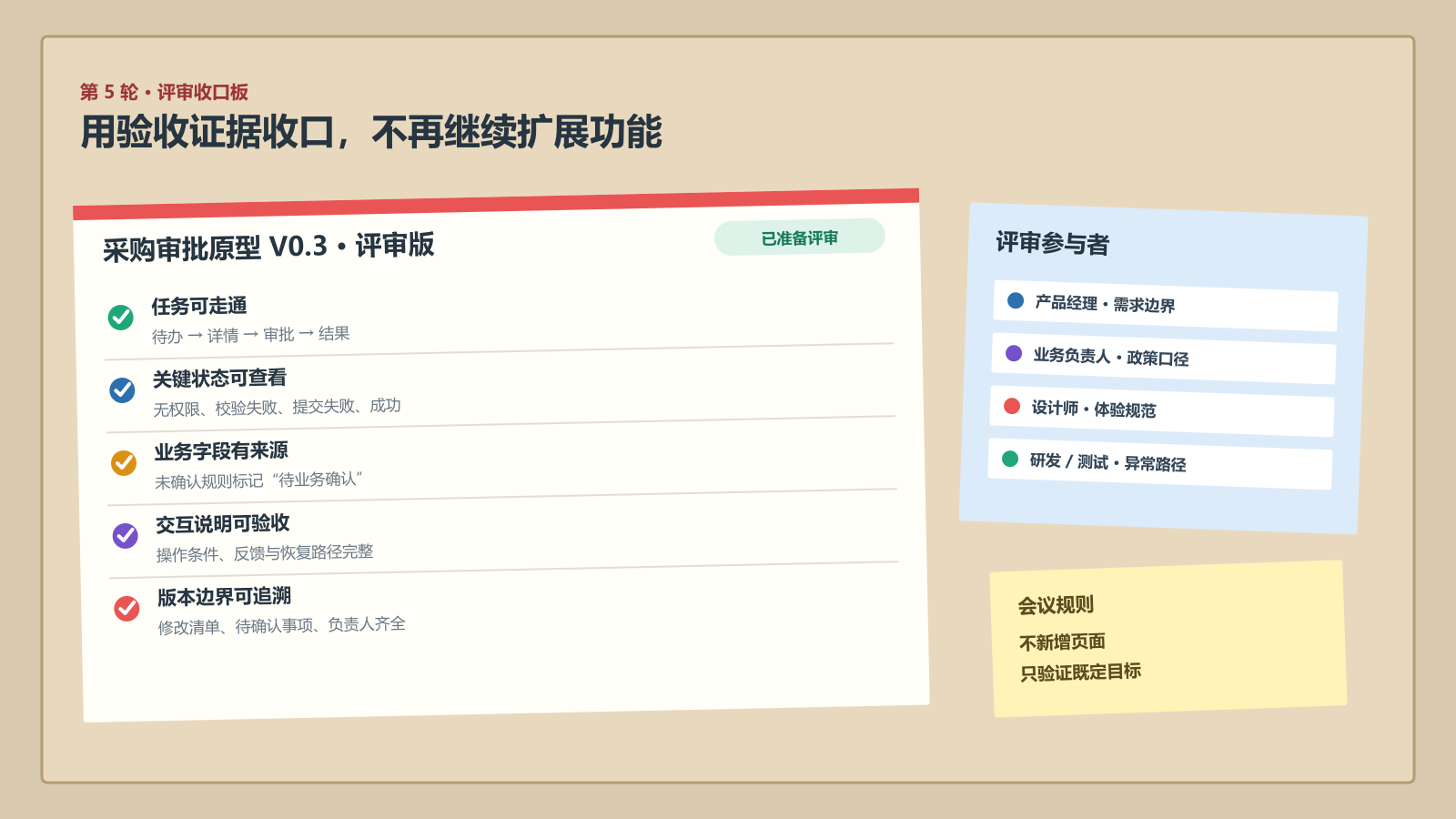 采购审批AI原型按任务、状态、字段、交互和版本完成评审收口
