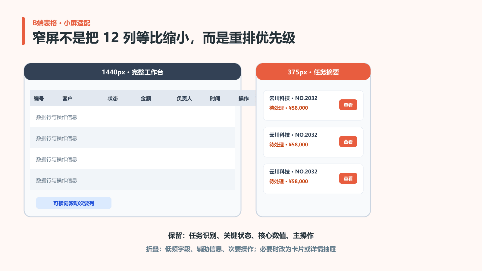 B端数据表格在桌面和手机窄屏下的字段优先级与重排方式