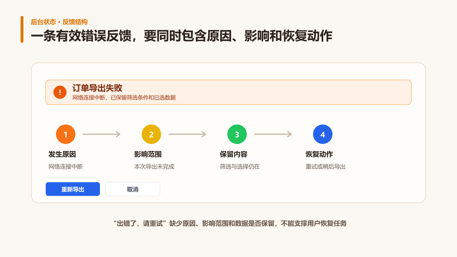 后台管理系统错误提示包含原因影响保留内容和恢复动作