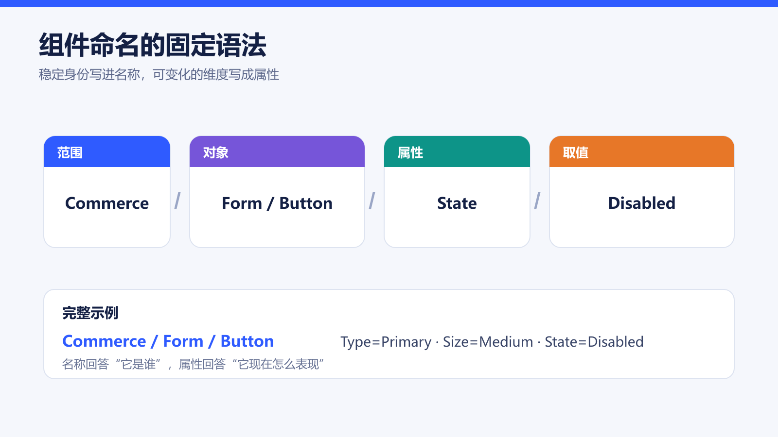 组件命名结构:范围、对象、属性和取值的固定语法