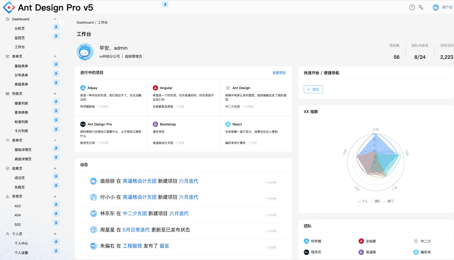 后台工作台页面:工作台、列表、表单等页面模式的真实结构
