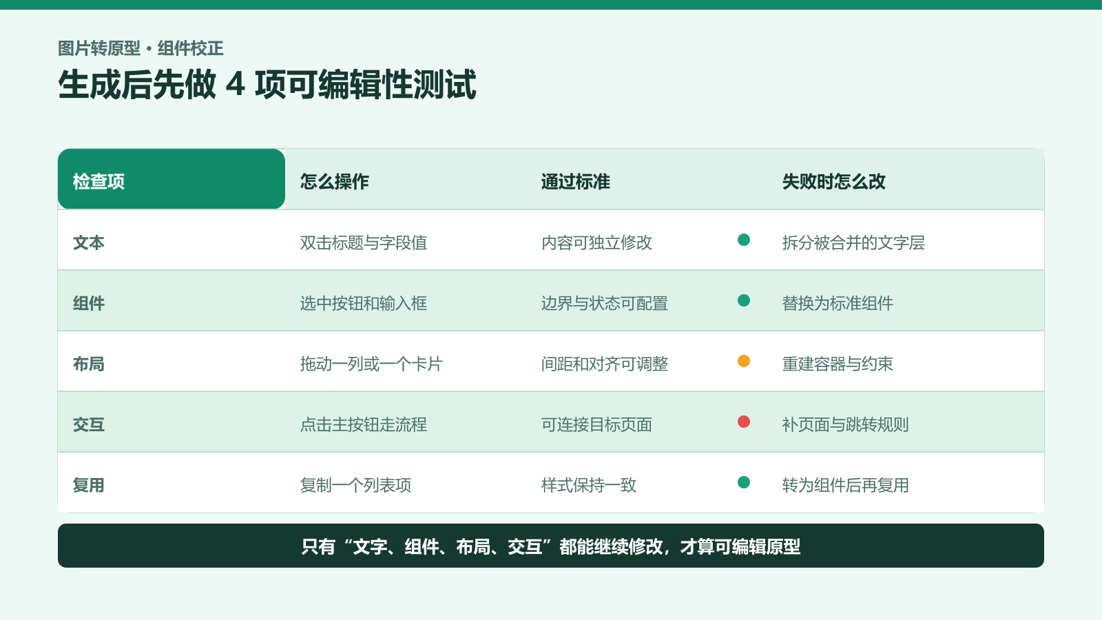 图片转原型后的文字组件布局交互可编辑性测试清单