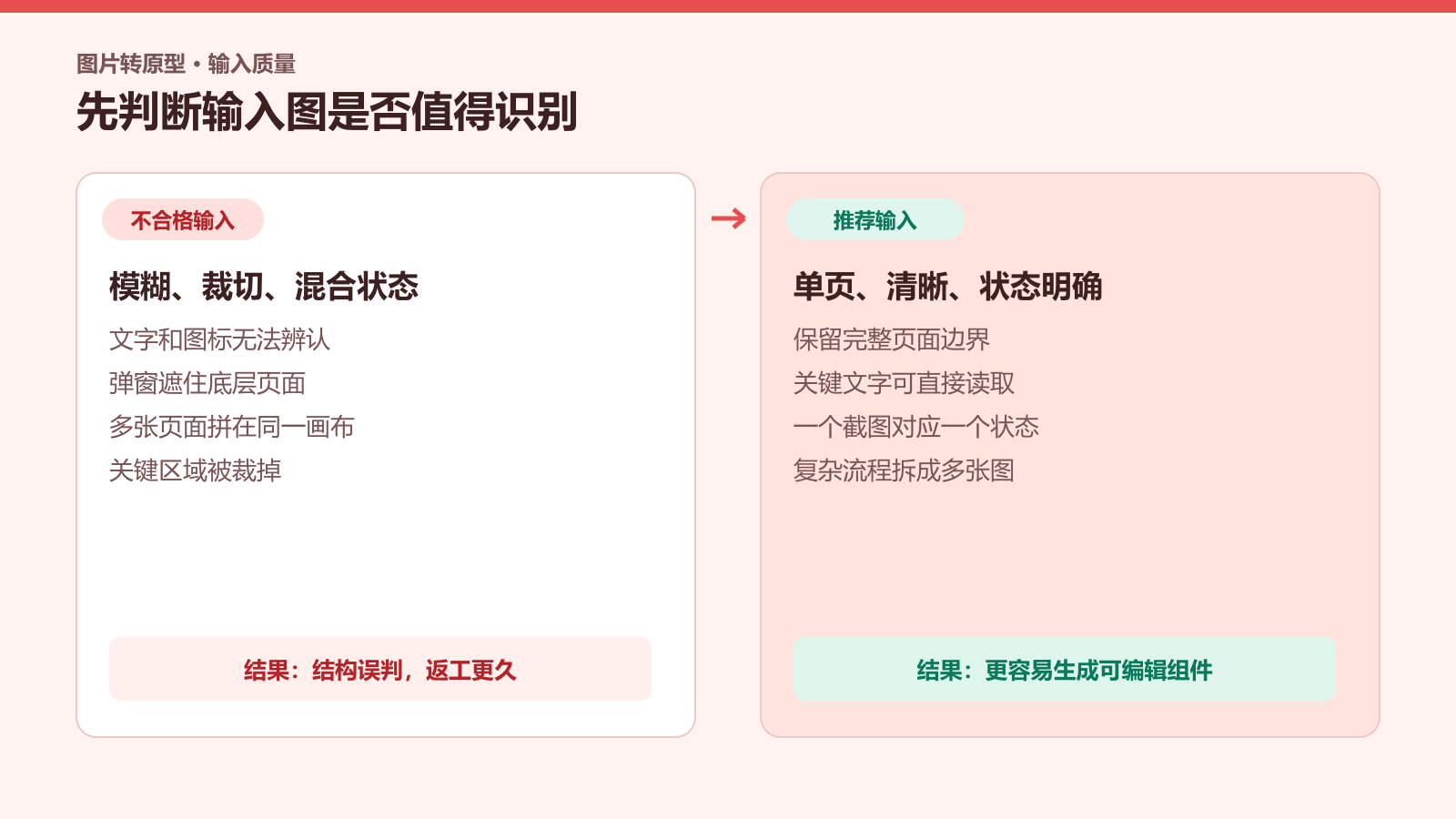 图片转原型前的输入质量对比：模糊裁切截图与清晰单页截图