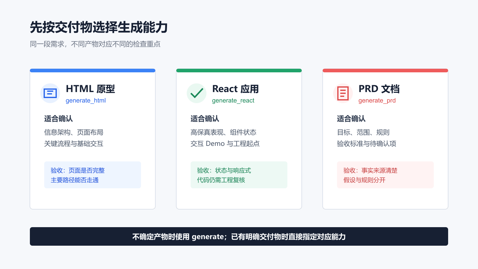 墨刀AI MCP中HTML原型、React应用和PRD的选择方法