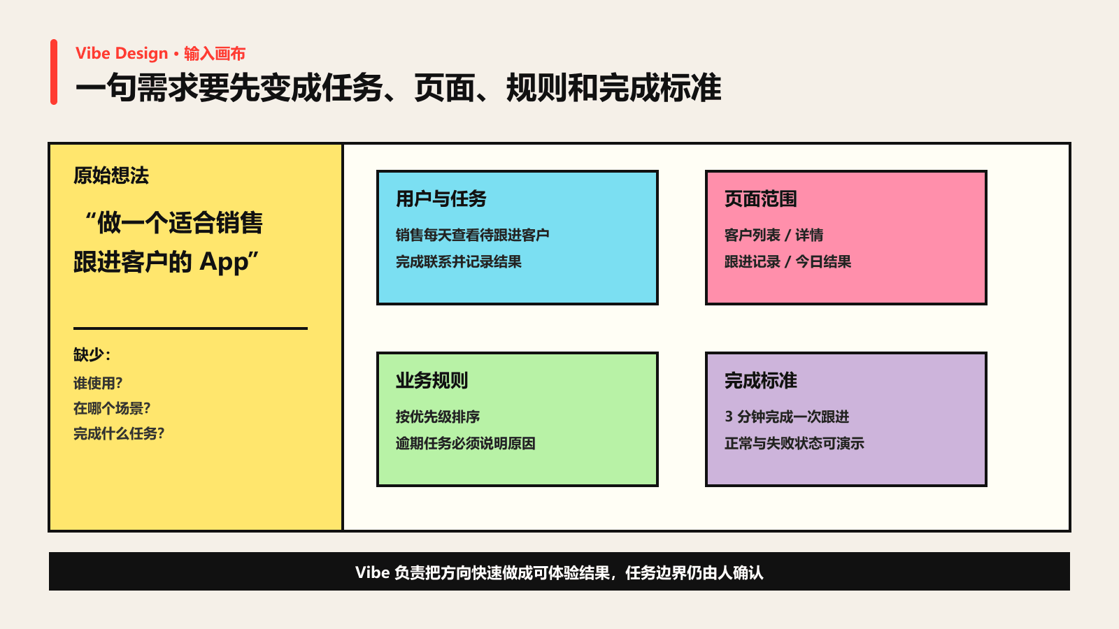 Vibe Design把一句销售跟进App需求拆成用户任务页面规则和完成标准