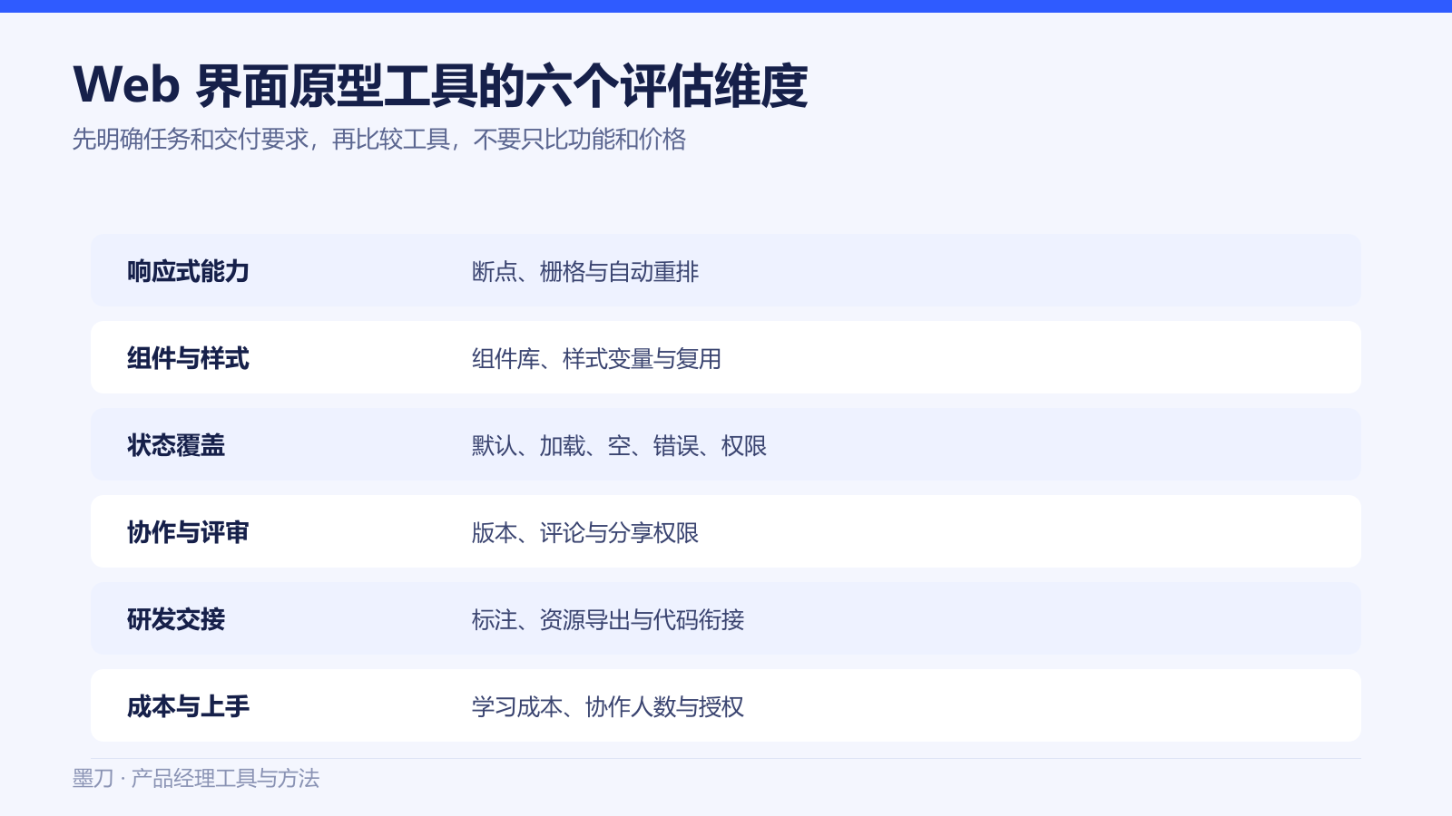 Web界面原型工具的六个评估维度