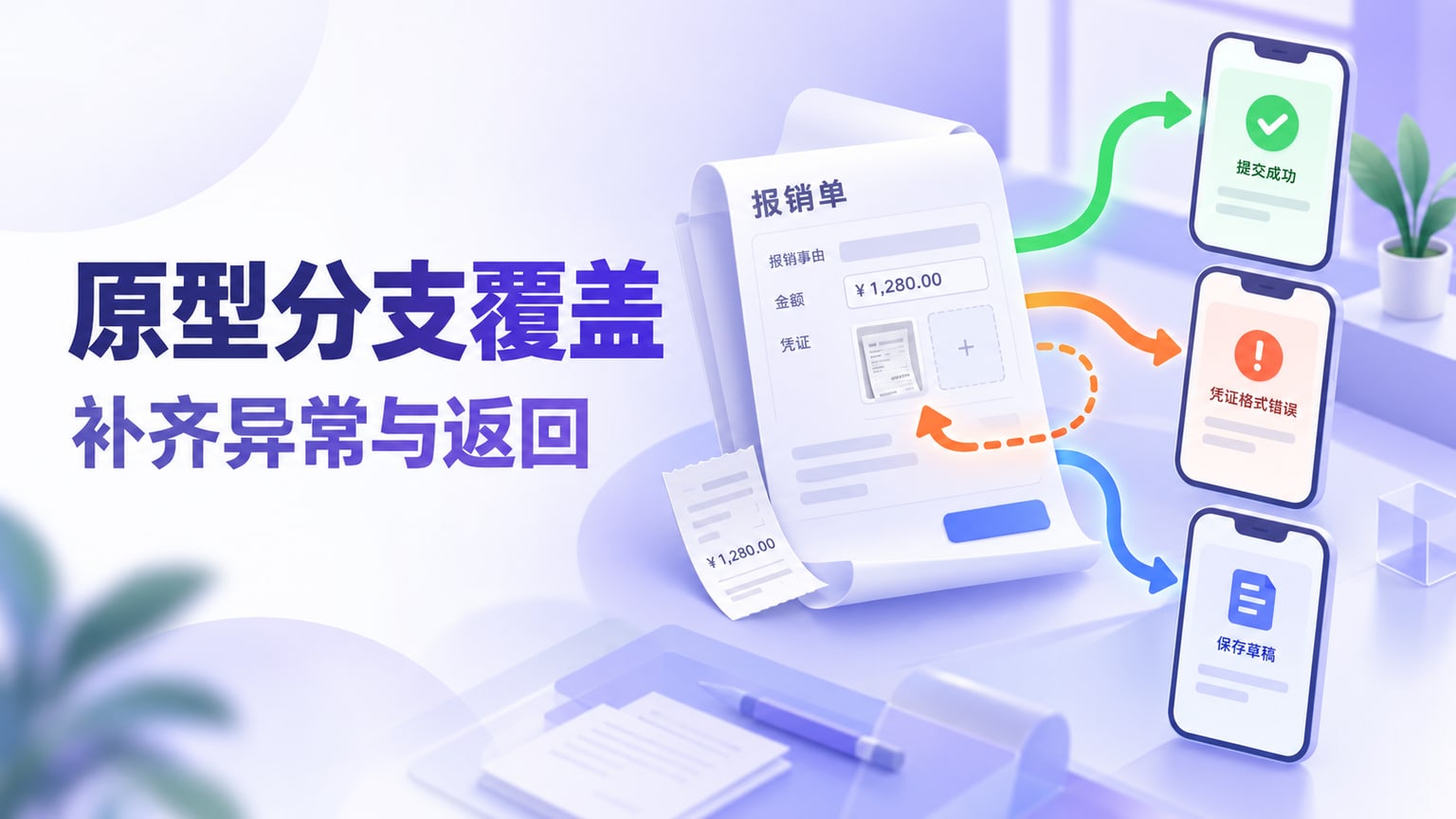 原型分支覆盖:检查异常、取消和返回路径