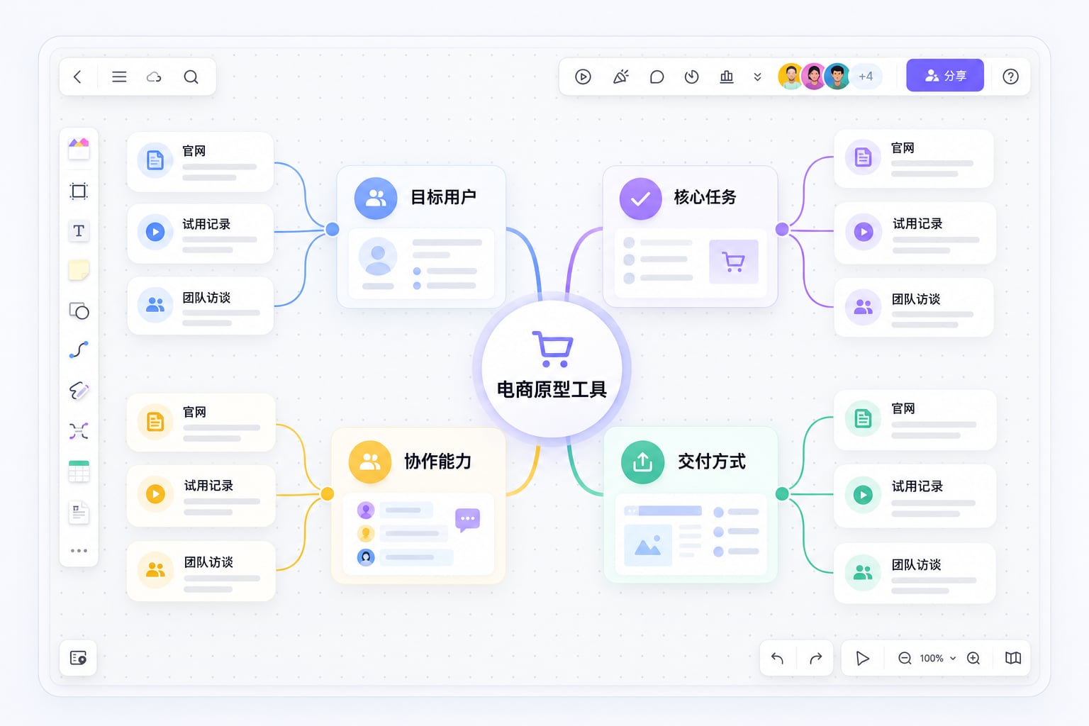墨刀思维导图中的竞品分析任务分支与官网、试用、访谈证据