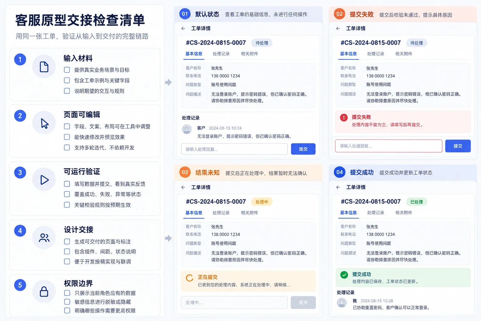用输入材料、页面编辑、运行验证、设计交接和权限边界比较AI原型工作流