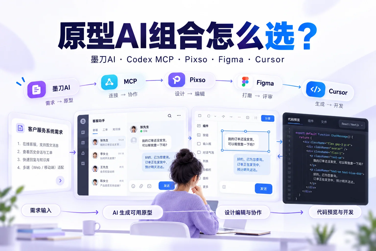 AI原型工作流选择:墨刀AI客户端、Codex加墨刀MCP与Pixso、Figma、Cursor组合