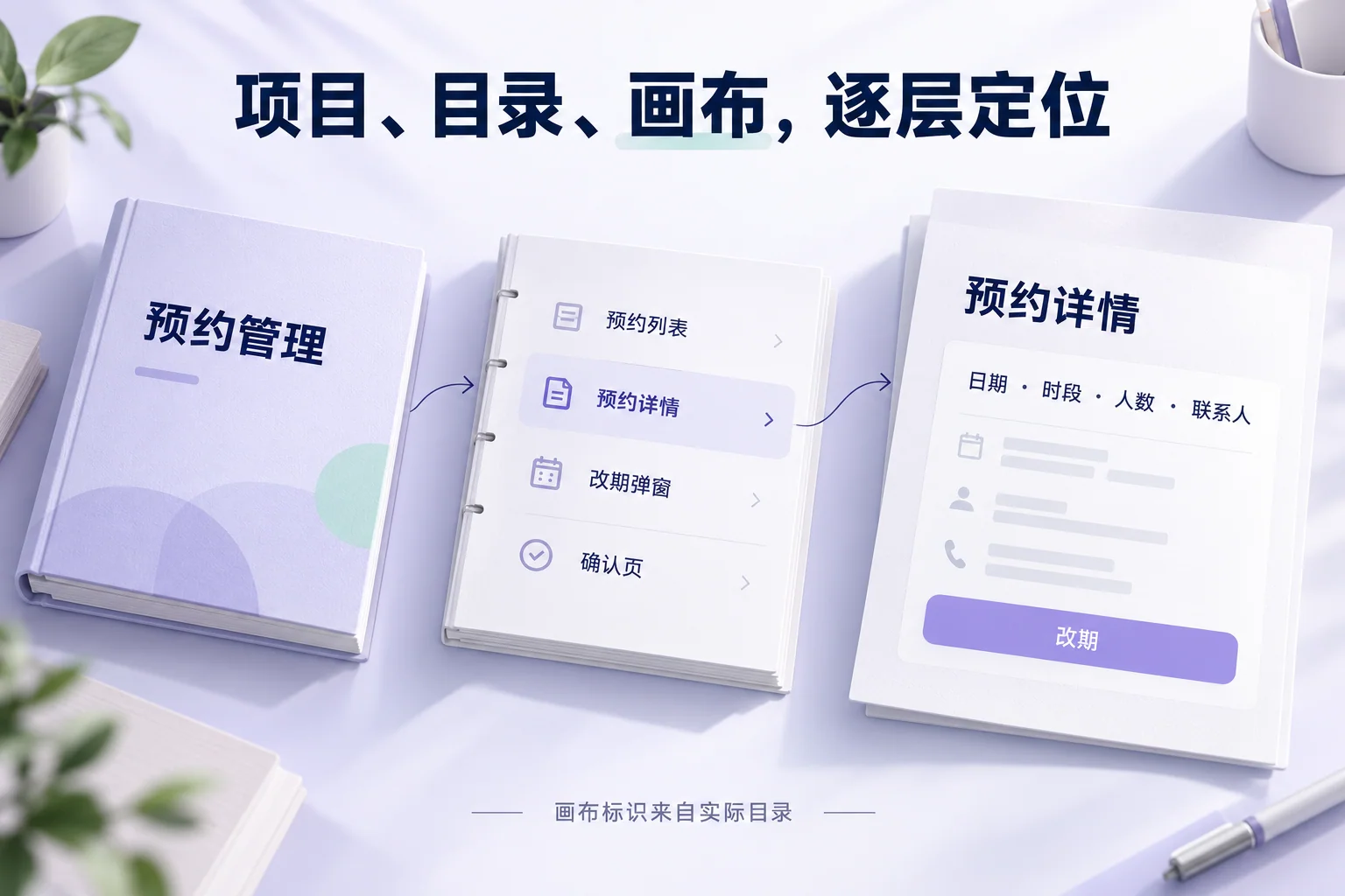 从预约管理项目目录定位预约详情与改期画布的三步关系