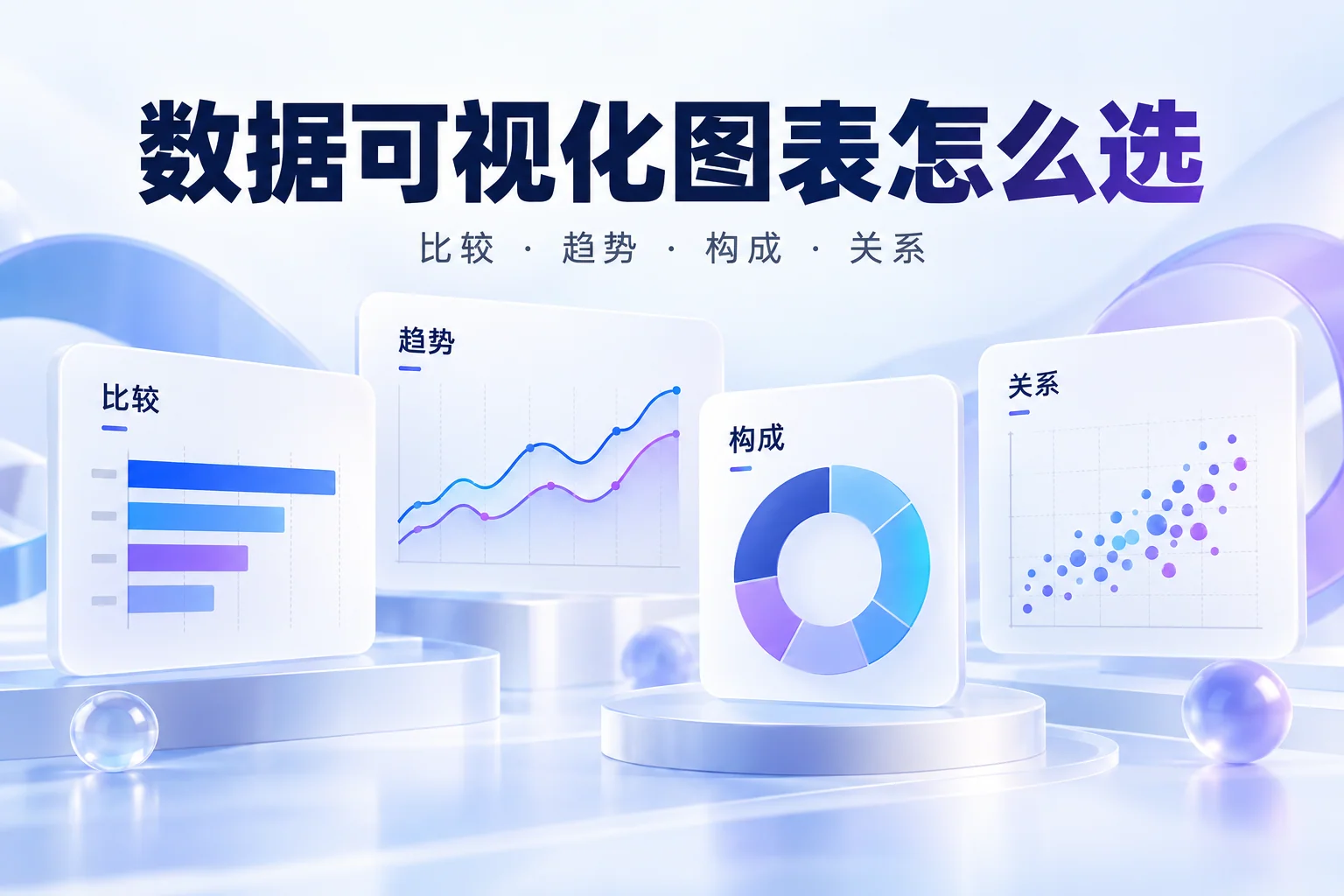 条形图、折线图、环图和散点图分别表达比较、趋势、构成与关系