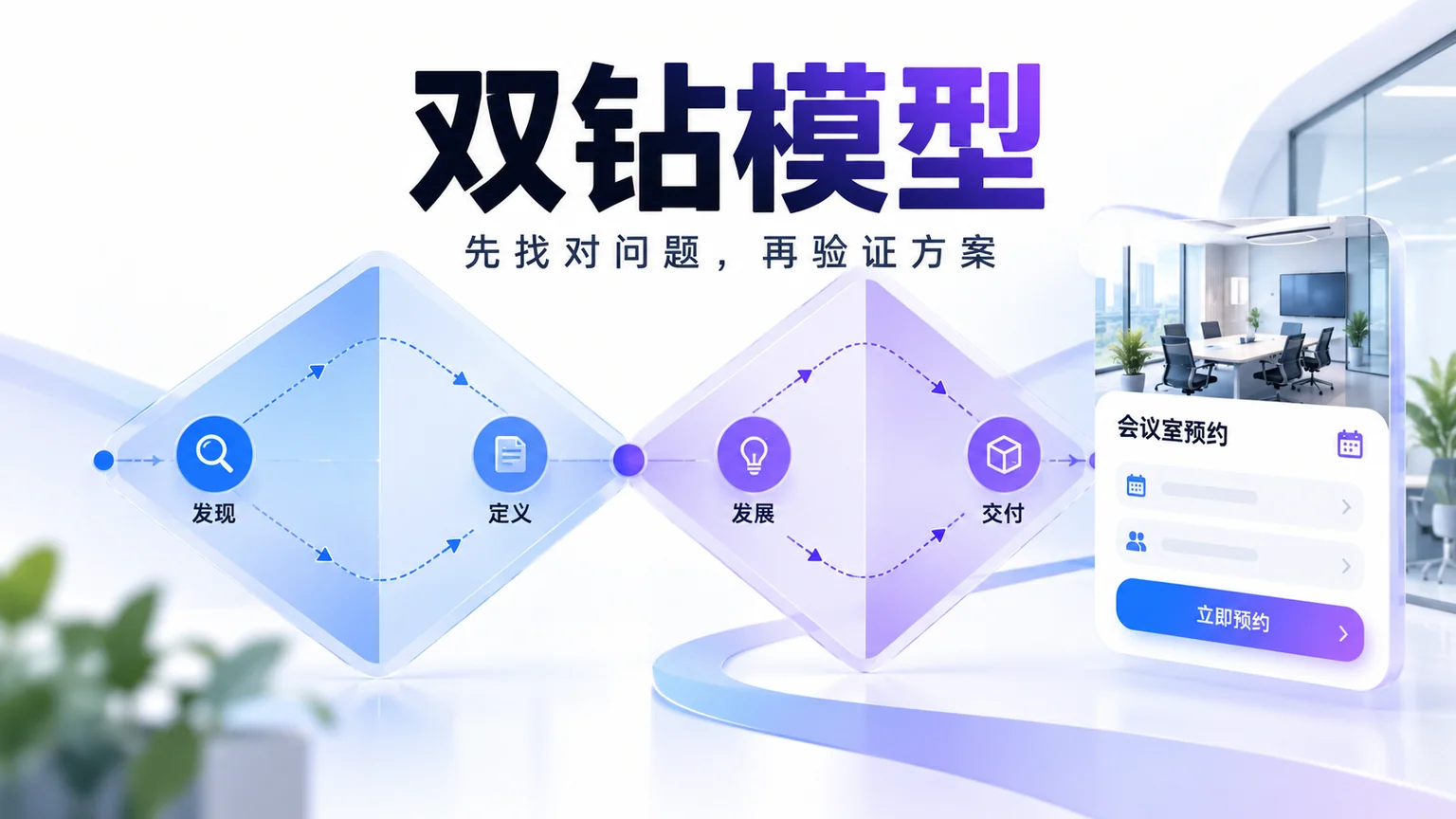 双钻模型的发现、定义、发展、交付四阶段与会议室预约场景