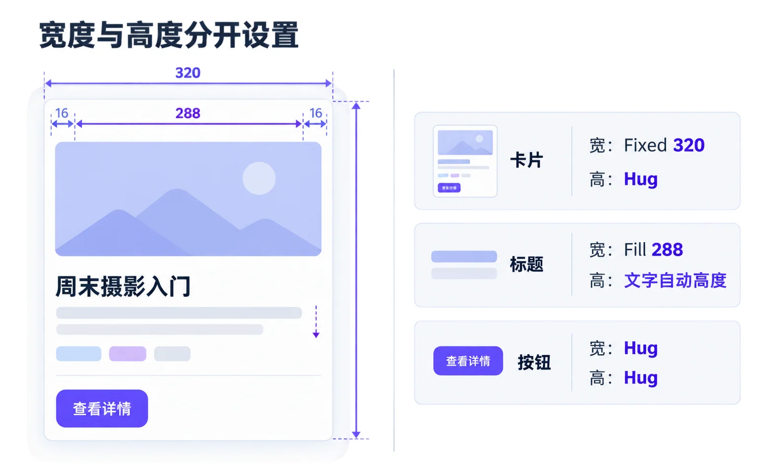 课程卡片中Hug、Fill和固定尺寸分别作用于宽度与高度