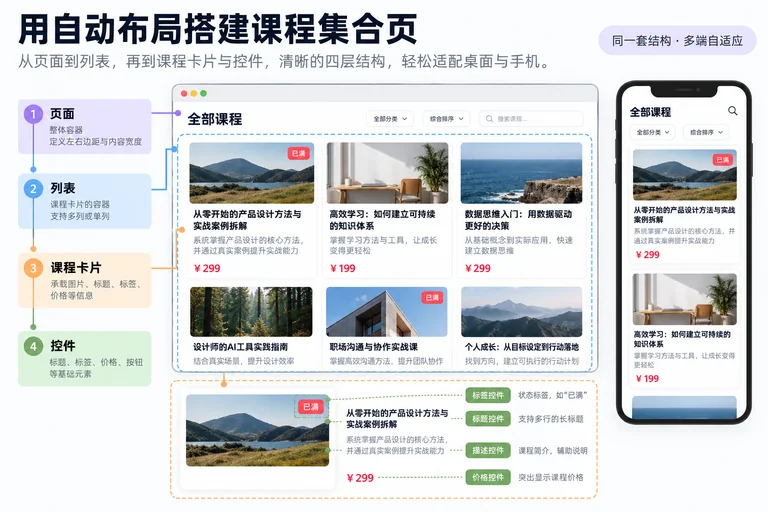 Figma自动布局怎么设置？用课程卡片练习Hug、Fill与换行文章封面