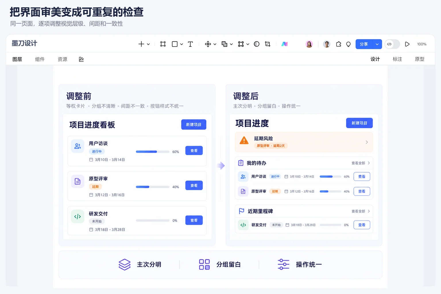 墨刀设计画布中的项目进度看板前后对比,通过风险优先、任务分组和按钮层级改善阅读