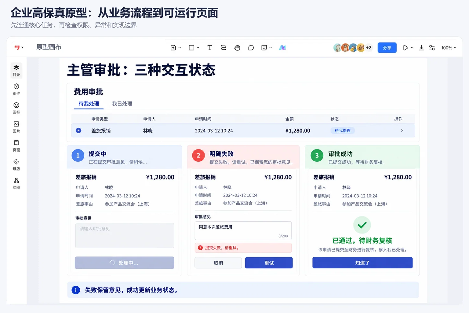 费用审批原型的提交中、提交失败和审批成功状态,1280元费用通过后进入待财务复核