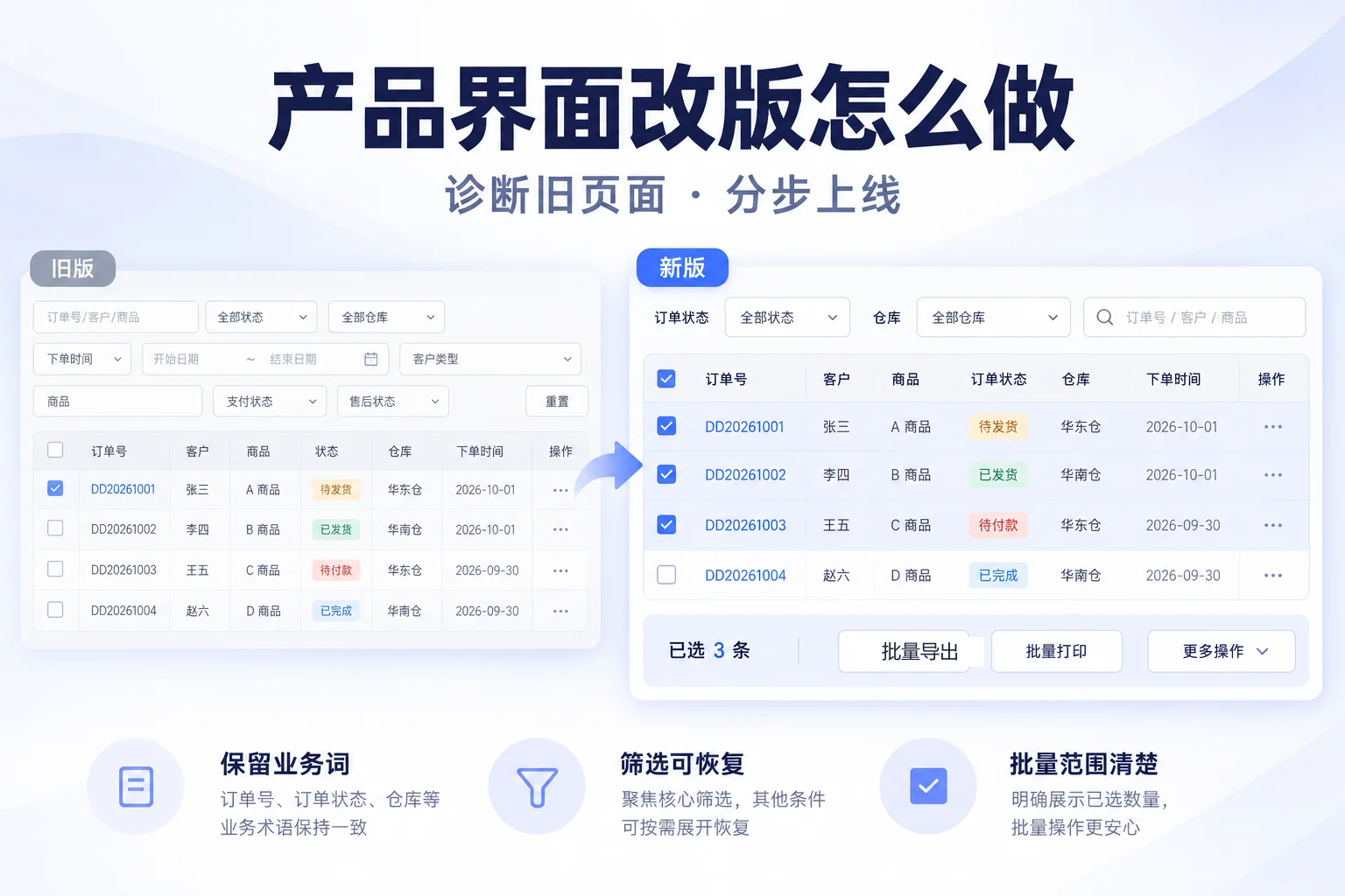 订单列表改版前后对照：保留业务词、恢复筛选和明确批量选择范围