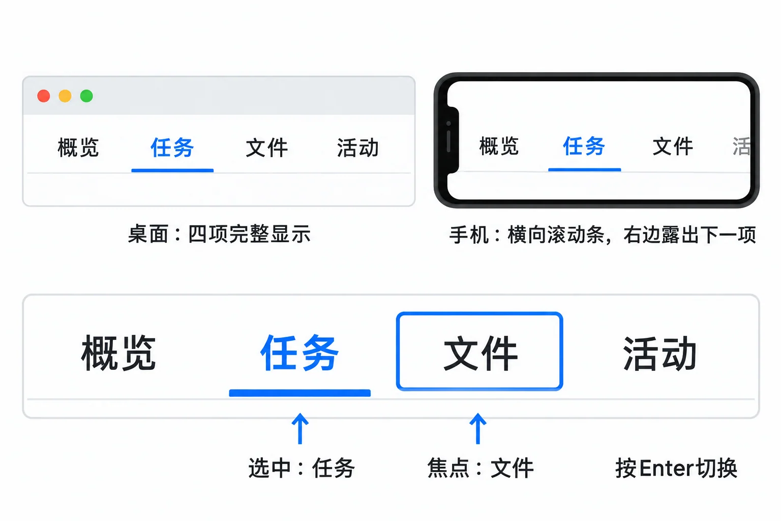 桌面与手机Tab适配以及焦点和选中状态的区别