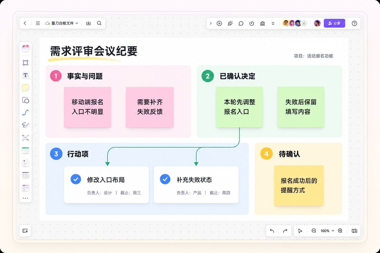墨刀白板中的会议事实、确认决定与负责人行动项