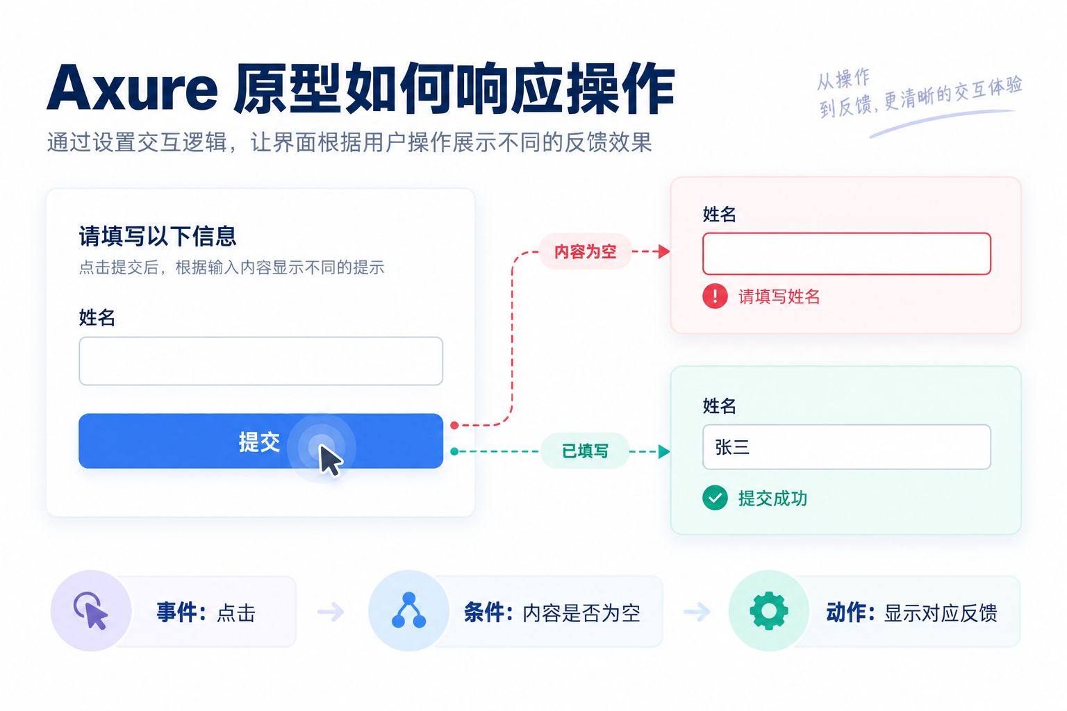 Axure是什么软件？功能、适用场景与入门路线文章封面