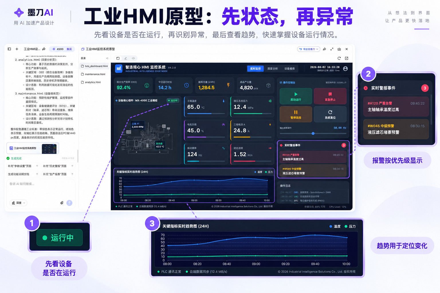 墨刀AI中的工业监控原型,展示设备状态、报警记录与趋势信息