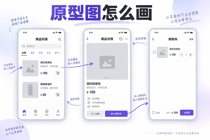 原型图怎么画？新手必看的速成攻略文章封面